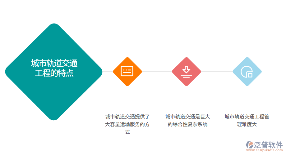 城市軌道交通工程的特點(diǎn).png