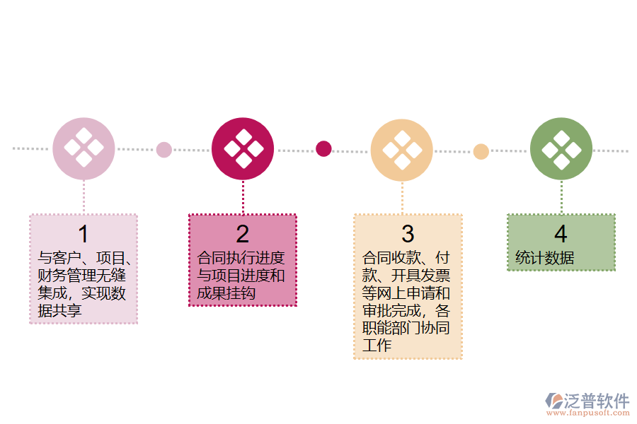 合同管理的erp系統(tǒng)的產(chǎn)品優(yōu)勢(shì).png