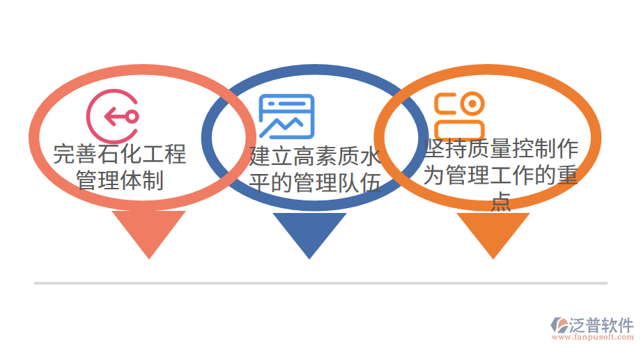 石化工程管理對策.png