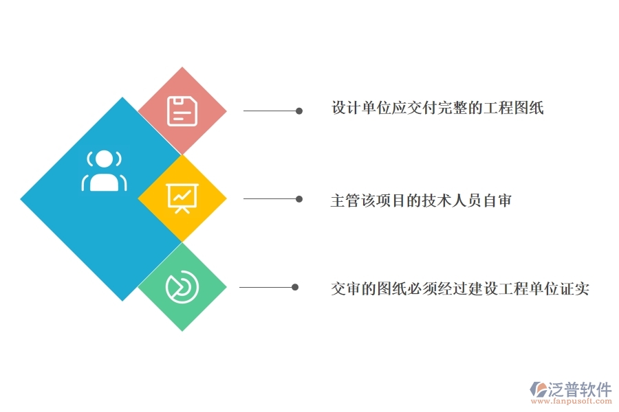 設(shè)計交底、圖紙會審.jpg