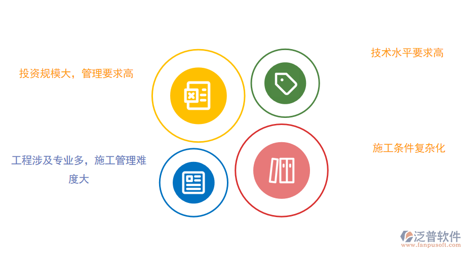 石化工程建設特點.png