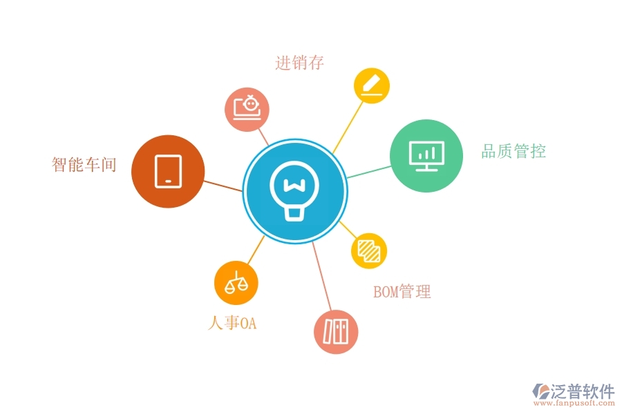制造 業(yè)的<a href=http://www.digitaldepost.com/fanpuerp/ target=_blank class=infotextkey><a href=http://www.digitaldepost.com/fanpuerp/ target=_blank class=infotextkey>erp系統(tǒng)</a></a>.jpg