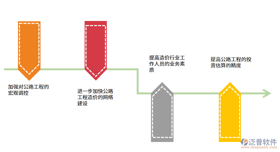 加強(qiáng)公路工程管理的有效對(duì)策.png