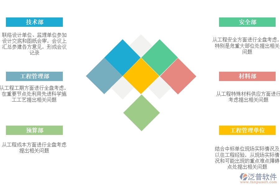 設(shè)計 交底、圖紙會審.jpg