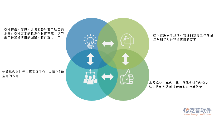 管理問(wèn)題