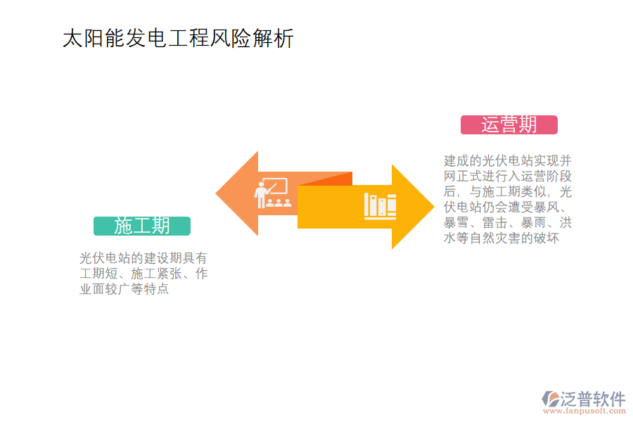 太陽能發(fā)電工程風(fēng)險(xiǎn)解析.png