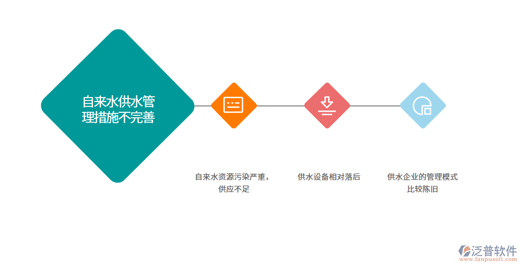 自來(lái)水1.png
