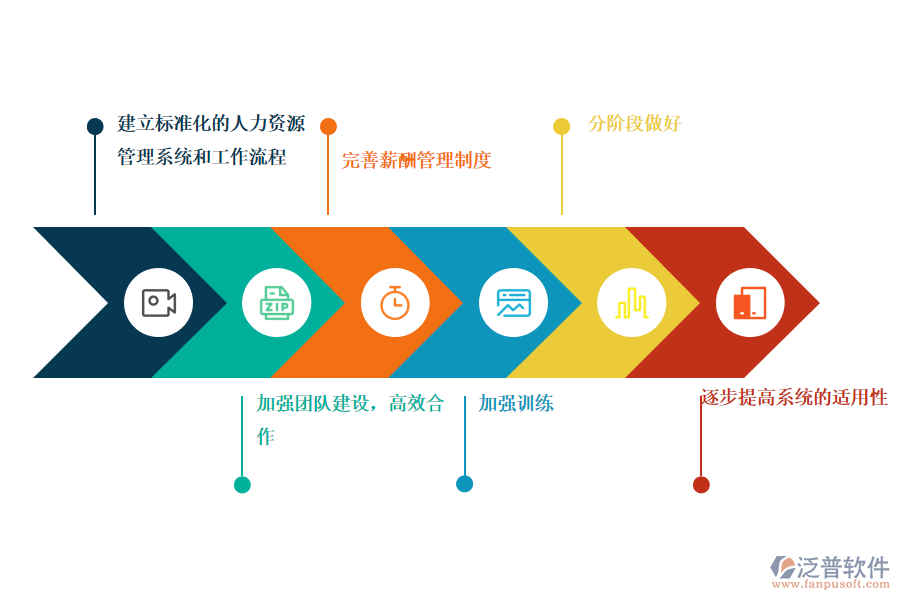 人力資源erp系統(tǒng)采取的應對措施.png