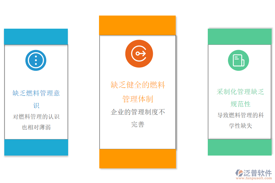 石油加工、 煉焦及核燃料加工業(yè)管理痛點.png