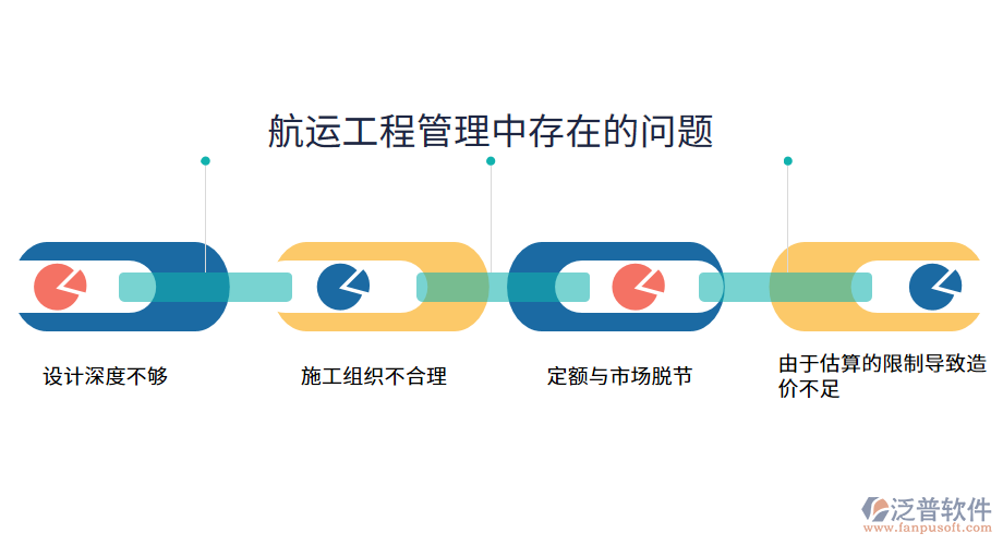 航運(yùn)工程管理中存在的問題.png