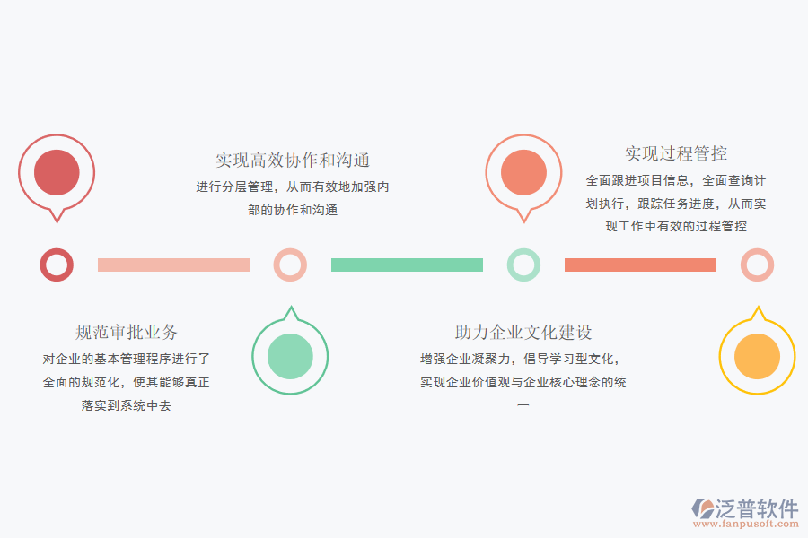 泛普軟件-電子計(jì)算機(jī)制造OA集成平臺(tái).png