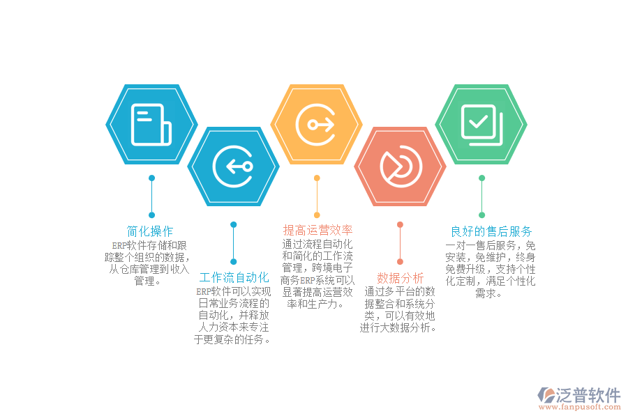 跨境電商erp采購(gòu)系統(tǒng)的優(yōu)勢(shì).png