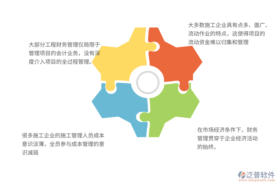 工程財務存在的問題.png