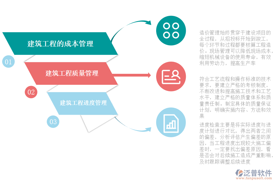 建筑項目組織管理系統(tǒng).png