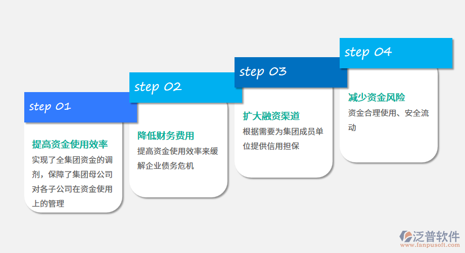 財(cái)務(wù)公司的職能.png
