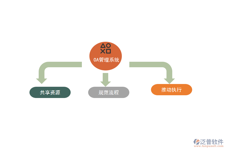 泛普軟件-焙烤食品行業(yè)運用OA管理事半功倍.png