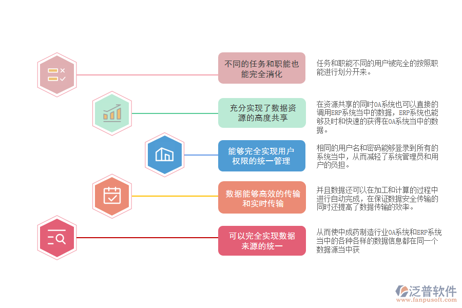 中成藥制造行業(yè)OA系統(tǒng)和ERP系統(tǒng)整合的優(yōu)勢(shì).png