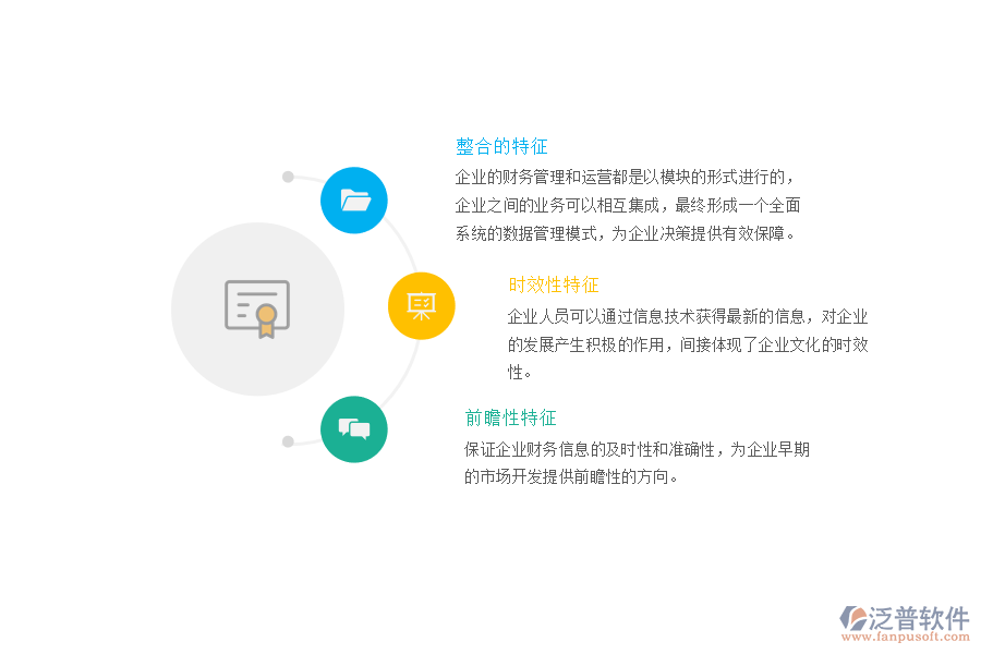 企業(yè)財務管理的主要特征.png