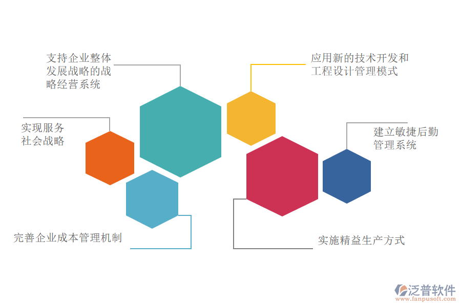 公共電汽車客運ERP系統(tǒng)目標(biāo).png