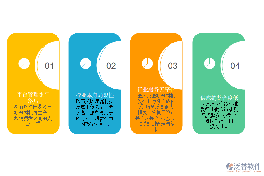 醫(yī)藥及醫(yī)療器材批發(fā)行業(yè)存在的問(wèn)題分析.png