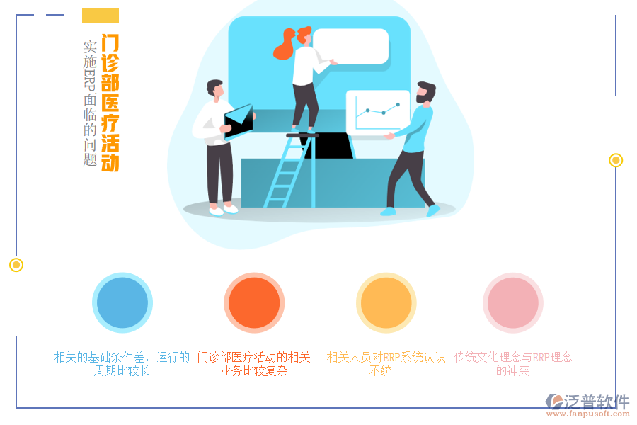 門(mén)診部醫(yī)療活動(dòng)實(shí)施ERP面臨的問(wèn)題.png