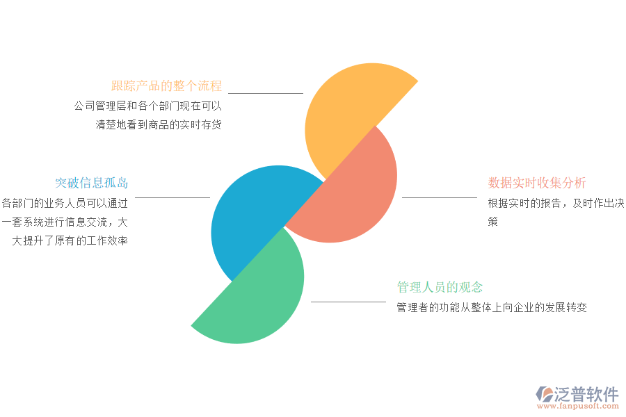 泛普軟件農(nóng)副食品加工業(yè)ERP系統(tǒng)應(yīng)用價值.png