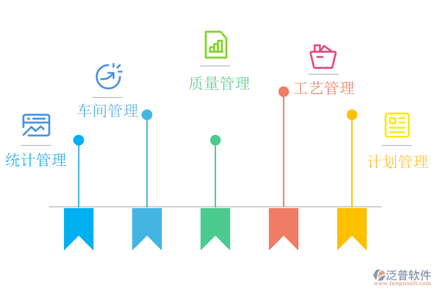 泛普軟件-棉紡織ERP系統(tǒng)信息化生產.png
