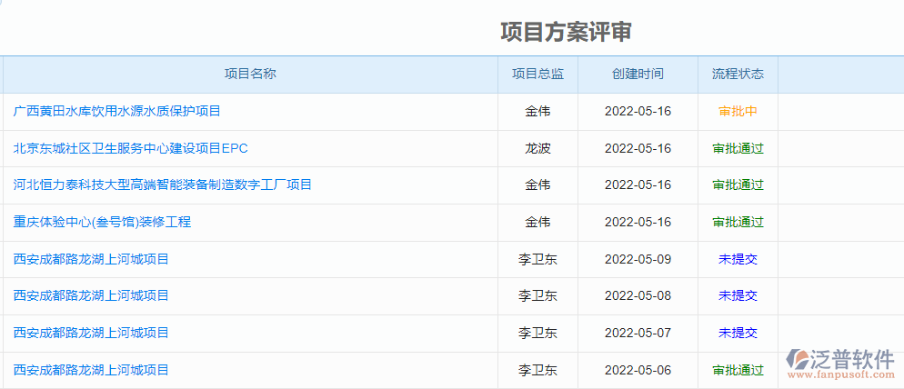 項目方案評審.png