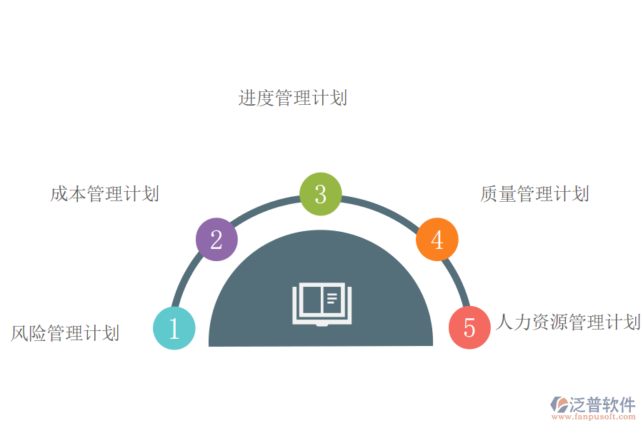 做好項目風(fēng)險識別的前期準備工作有哪些.png