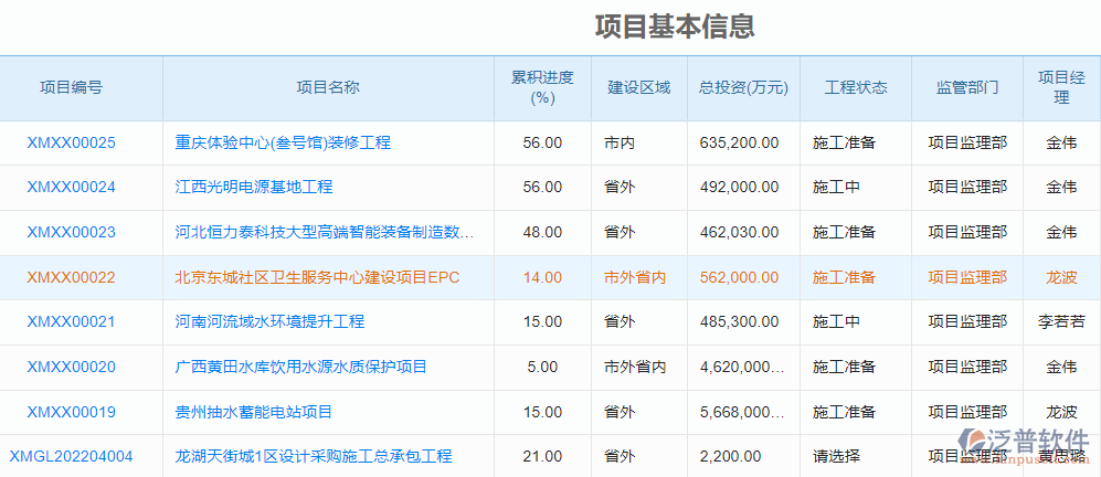 項目管理