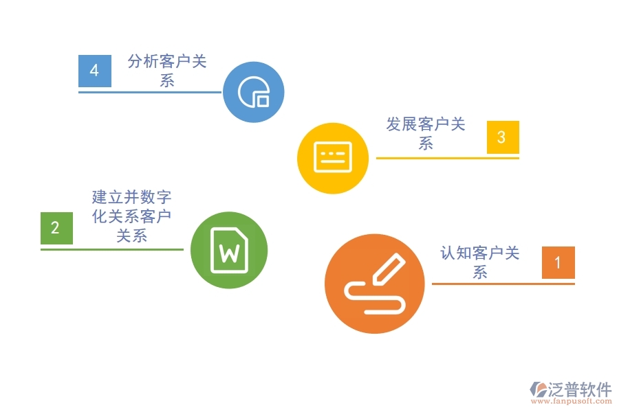 好用的<a href=http://www.digitaldepost.com/crm/ target=_blank class=infotextkey>CRM系統(tǒng)</a>能助力企業(yè)轉(zhuǎn)變.jpg