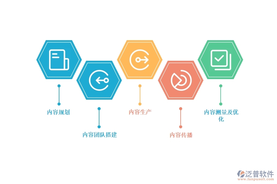 內(nèi)容營銷管理可以用哪些項目管理軟件.jpg