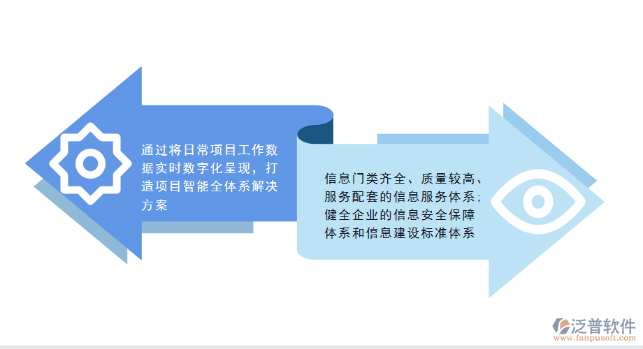 工程監(jiān)理<a href=http://www.digitaldepost.com/xm/ target=_blank class=infotextkey>項(xiàng)目管理系統(tǒng)</a>的核心價(jià)值.png