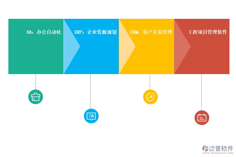 數(shù)字化時(shí)代的<a href=http://www.digitaldepost.com/crm/ target=_blank class=infotextkey>CRM</a>系統(tǒng).jpg