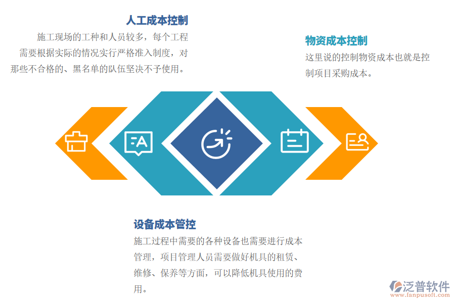 工程項目管理軟件.png