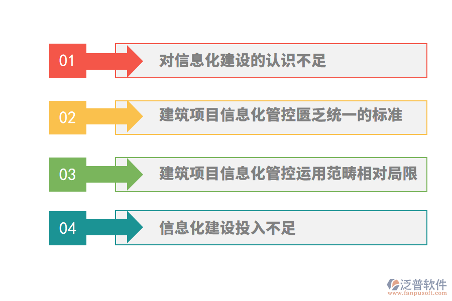 施工企業(yè)工程項目管理信息化存在哪些問題.png