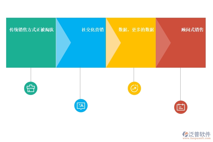 好用的<a href=http://www.digitaldepost.com/crm/ target=_blank class=infotextkey>CRM</a>系統(tǒng)銷售管理有哪些.jpg
