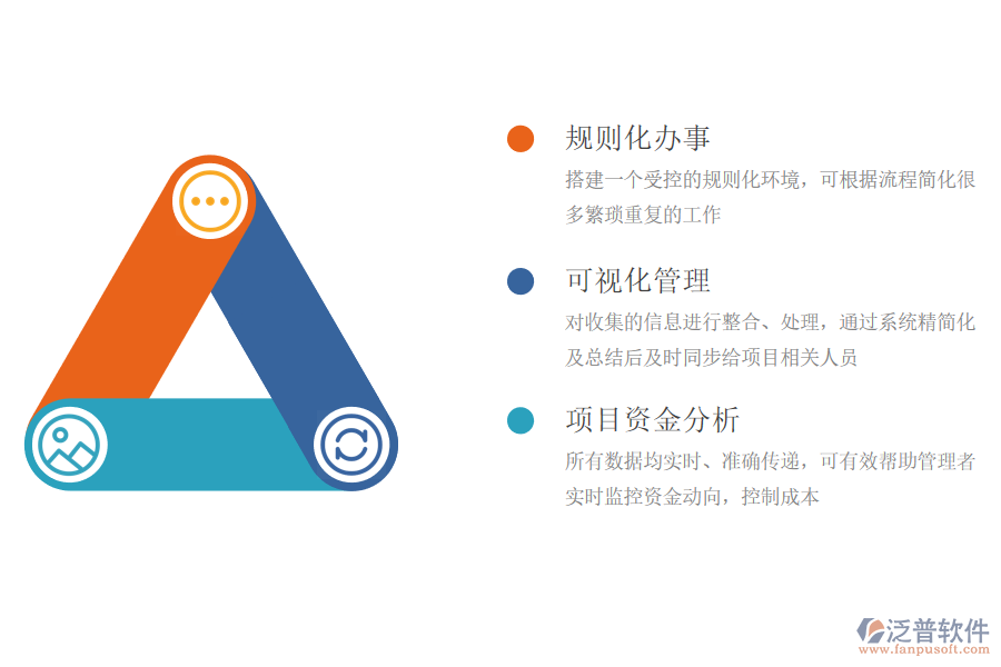 項目管理軟件為企業(yè)帶來哪些價值.png