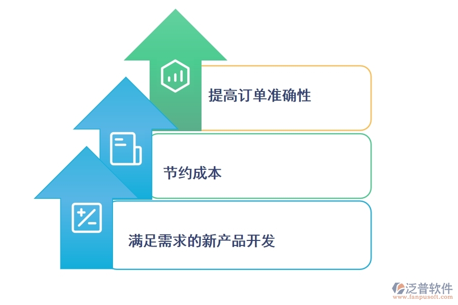 制造業(yè)使用<a href=http://www.digitaldepost.com/crm/ target=_blank class=infotextkey>CRM系統(tǒng)</a>有哪些好處.jpg