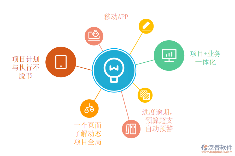 項(xiàng)目管理的優(yōu)勢.png