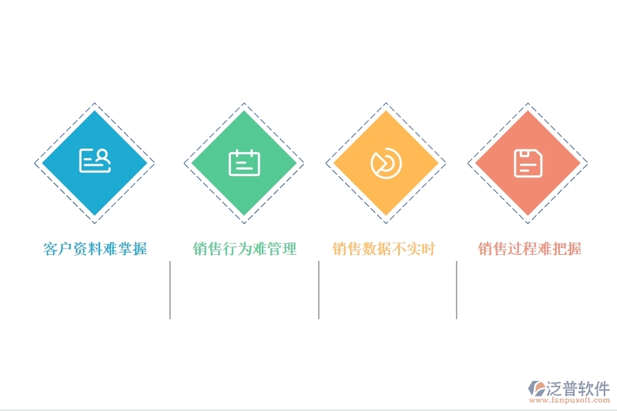 <a href=http://www.digitaldepost.com/crm/ target=_blank class=infotextkey>CRM</a>系統(tǒng)銷售階段的管理.jpg