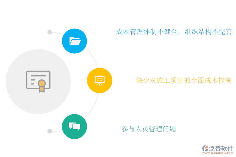 公路施工成本管理存在的問(wèn)題.png