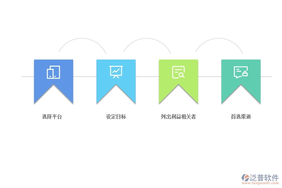 項(xiàng)目管理 軟件中的項(xiàng)目溝通計劃制定.jpg