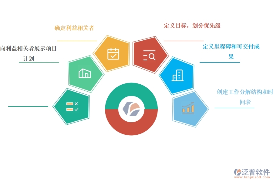 借助項目管理提升企業(yè)團隊的效率怎么做.jpg