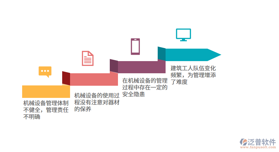 當前機械設備管理的問題.png