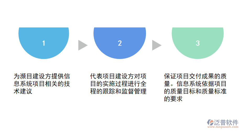 工業(yè)建筑工程監(jiān)理<a href=http://www.digitaldepost.com/xm/ target=_blank class=infotextkey>項目管理系統(tǒng)</a>.png