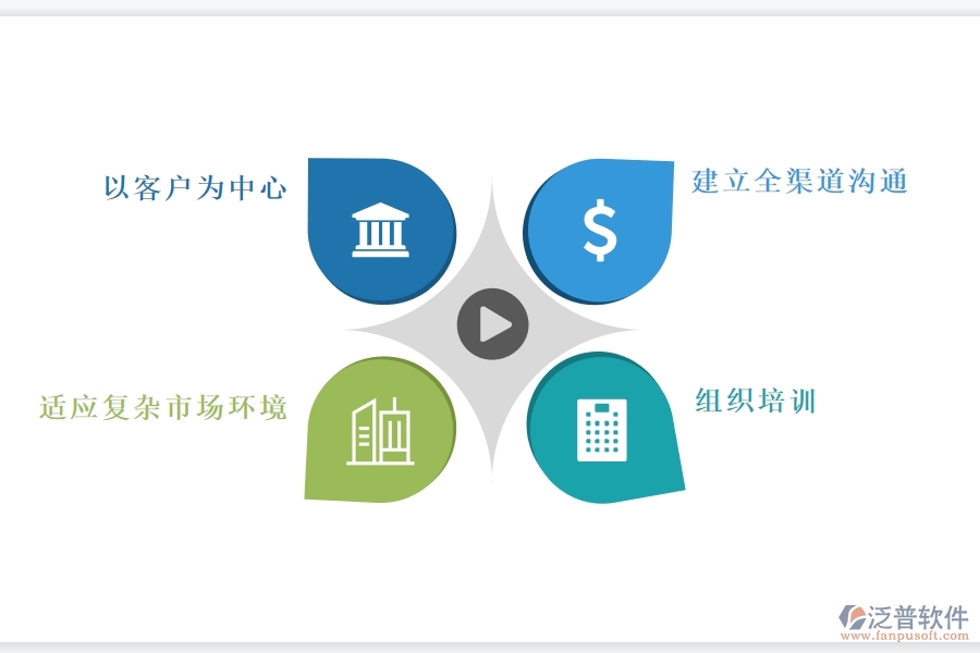 如何使用<a href=http://www.digitaldepost.com/crm/ target=_blank class=infotextkey>CRM</a>商機管理功能高效管理商機.jpg