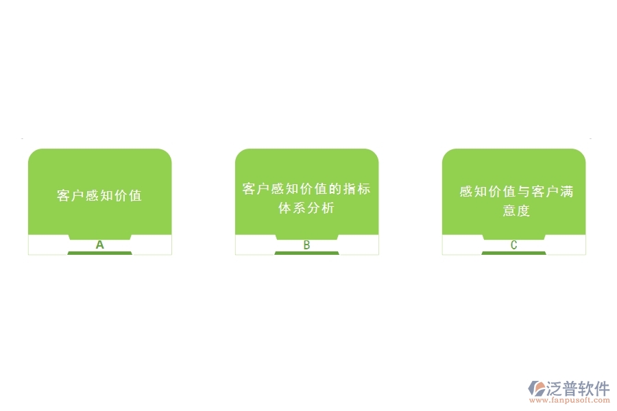 怎樣的<a href=http://www.digitaldepost.com/crm/ target=_blank class=infotextkey>CRM</a>系統(tǒng)能最大限度的挖掘客戶價值.jpg