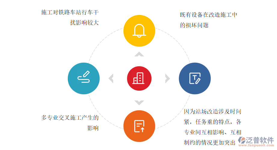 鐵路站場(chǎng)工程存在的主要難點(diǎn)問(wèn)題.png