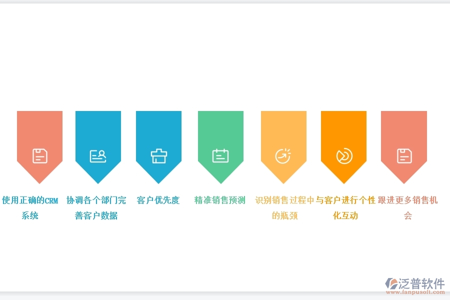 CRM銷售過(guò)程管理的方法有哪些.jpg